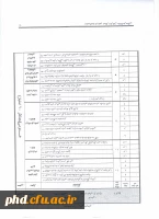 فرم ارزیابی مدرسین