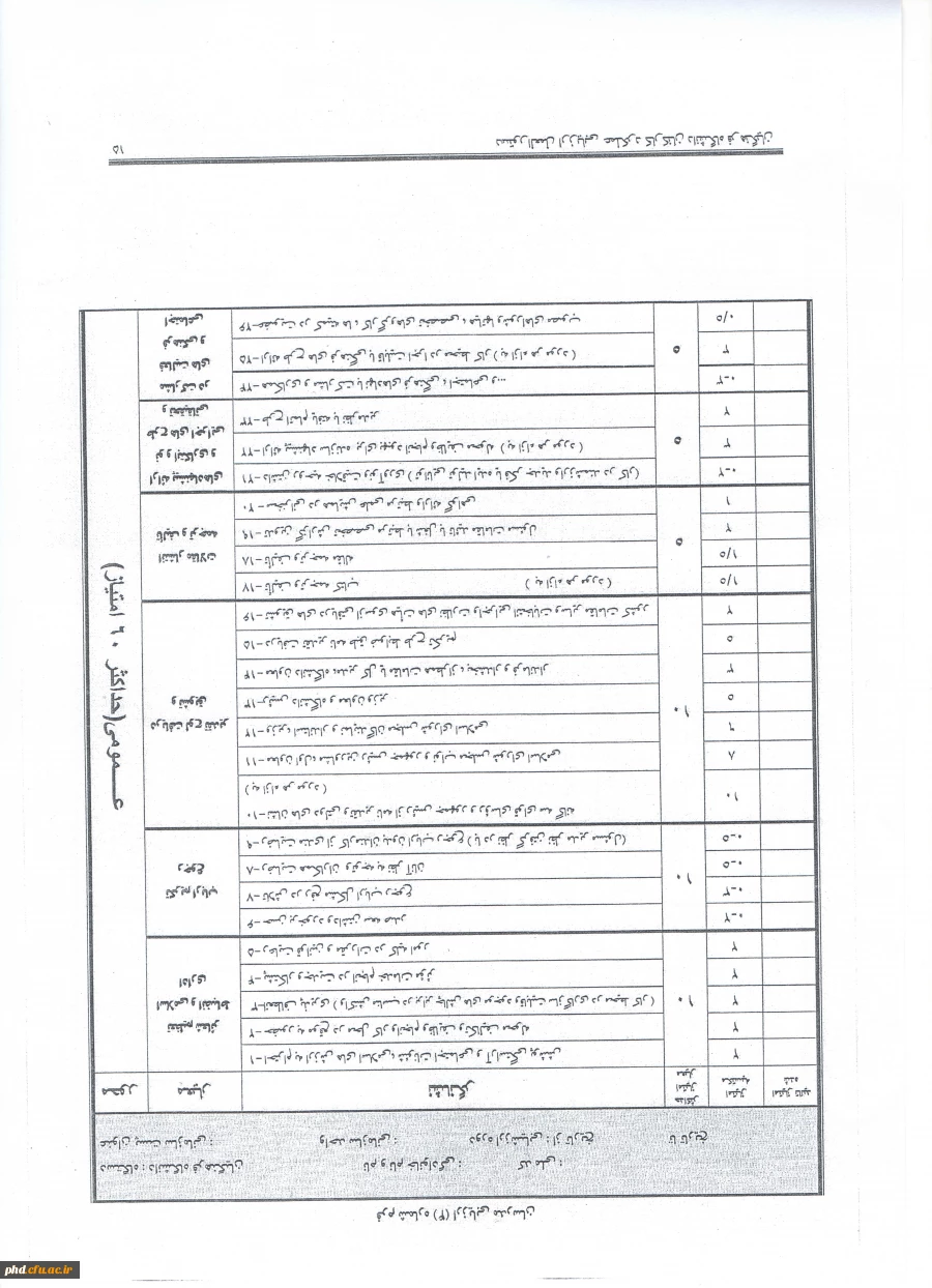 فرم ارزیابی مدرسین