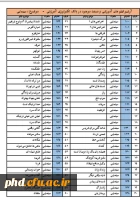 آرشیو فیلم های آموزشی و مستند موجود در بانک تکنولوژی آموزشی  -     موضوع : سینمایی