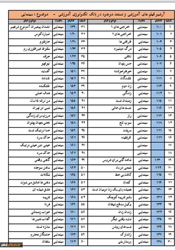 آرشیو فیلم های آموزشی و مستند موجود در بانک تکنولوژی آموزشی  -     موضوع : سینمایی