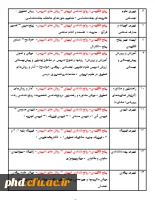 مواد آزمون المپیاد علمی دانشجومعلمان (1394)