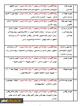 مواد آزمون المپیاد علمی دانشجومعلمان (1394)