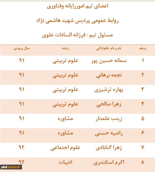 اعضای تیم امور رایانه و فناوری