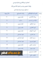 اعضای تیم خوشنویسی