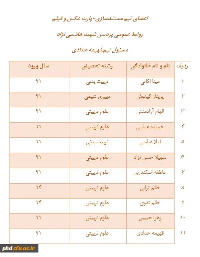 اعضای تیم عکس