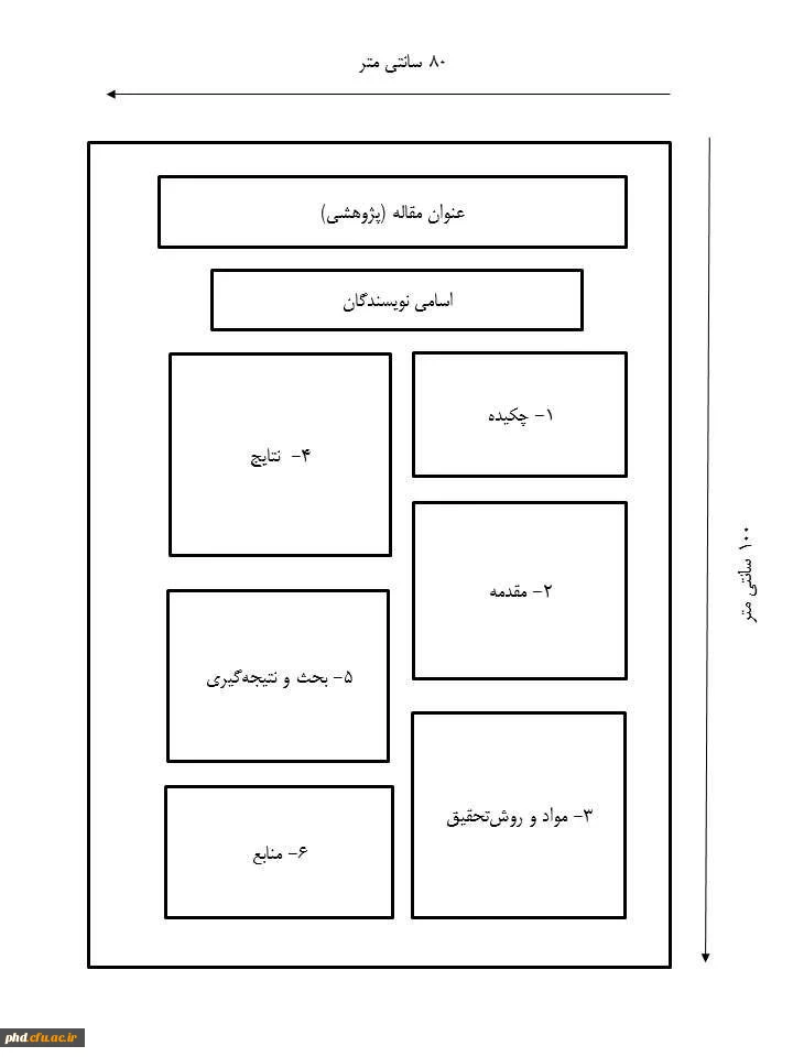 فرمت پوستر همایش تربیت بدنی