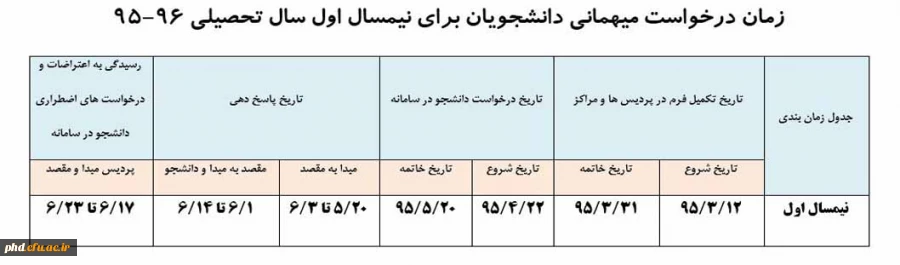 زمان درخواست  میهمانی دانشجویان