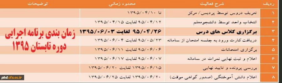 زمان بندی برنامه اجرایی دوره تابستان 1395