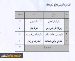 اطلاعیه ثبت نام برای اساتید گروه معارف