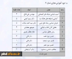 اطلاعیه ثبت نام برای اساتید گروه معارف