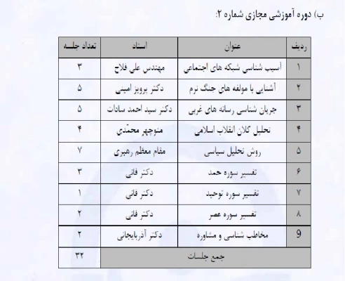 اطلاعیه ثبت نام برای اساتید گروه معارف