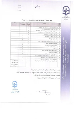 دسورلعمل پژوهانه ص7