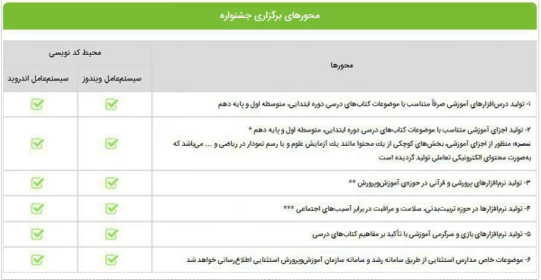 هشتمین جشنواره تولید محتوا ی الکترونیکی