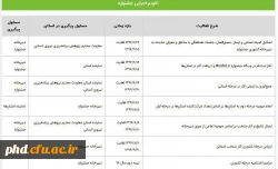 هشتمین جشنواره تولید محتوا ی الکترونیکی