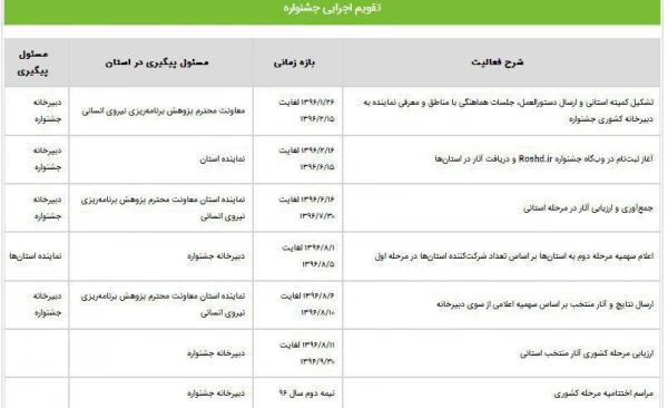 هشتمین جشنواره تولید محتوا ی الکترونیکی