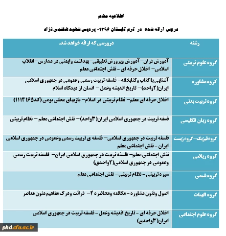 دروس ارائه شده  در  ترم تابستان 1396- پردیس شهید هاشمی نژاد