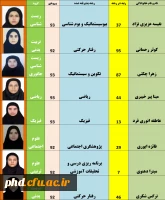 افتخار آفرینان پردیس شهید هاشمی نژاد در کنکور کارشناسی ارشد 1397