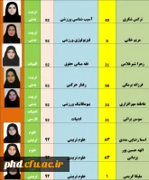 افتخار آفرینان پردیس شهید هاشمی نژاد در کنکور کارشناسی ارشد 1397