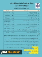 نحوه ثبت نام ومدارک مورد نیاز
