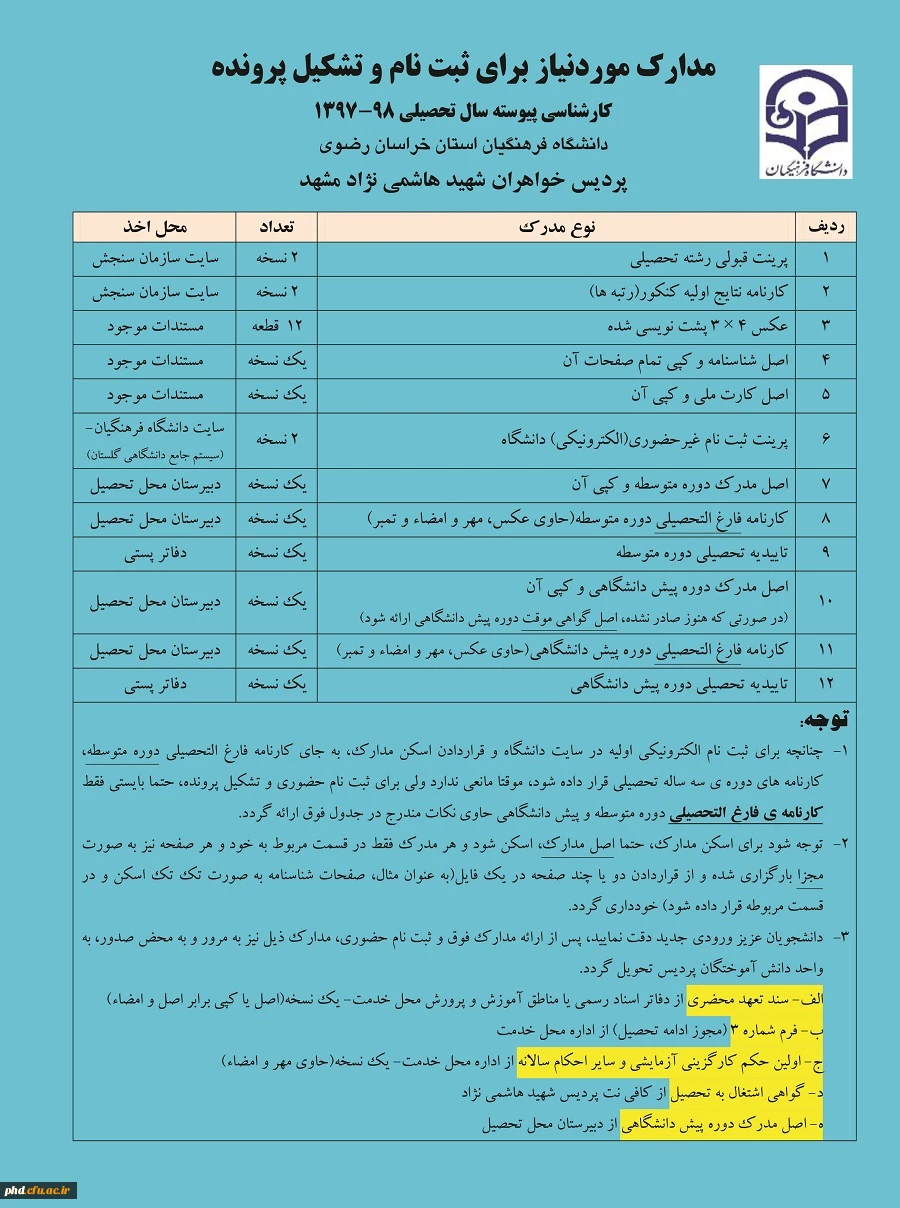 نحوه ثبت نام ومدارک مورد نیاز