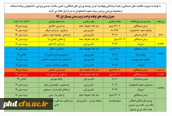 برنامه زمانبندی اوقات فراغت سالن ورزشی اما رضا(ع)