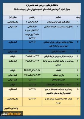 قابل توجه دانشجو معلمان محترم
لیست کاندیداها  وجدول زمانبندی فعالیت های انتخابات شورای صنفی اردیبهشت ماه 98