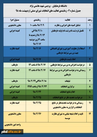 قابل توجه دانشجو معلمان محترم
لیست کاندیداها  وجدول زمانبندی فعالیت های انتخابات شورای صنفی اردیبهشت ماه 98