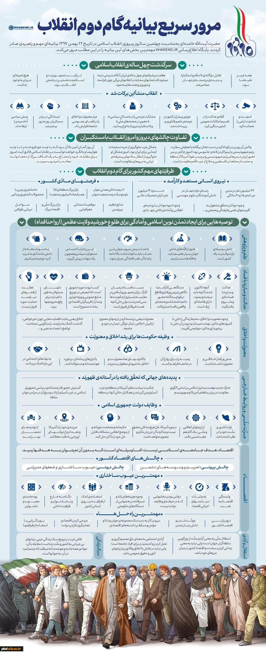 بیانیه گام دوم انقلاب
