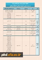 افتخار افرینان بیست و نهمین جشنواره فرهنگی دانشگاه فرهنگیان