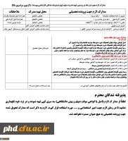 مدارک مورد نیاز جهت ثبت نام