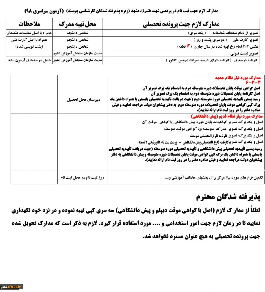 مدارک مورد نیاز جهت ثبت نام