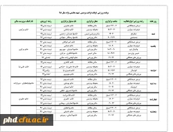 برنامه ورزشی اوقات فراغت
 پردیس شهید هاشمی نژاد