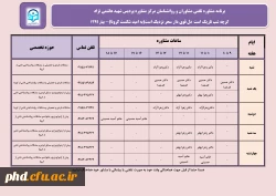 برنامه پاسخگویی مشاوران وروانشناسان مرکز مشاوره پردیس شهید هاشمی نژاد 2