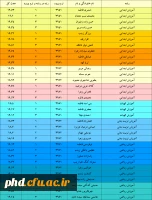 لیست دانشجو معلمان برتر
