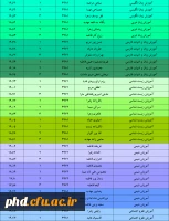لیست دانشجو معلمان برتر