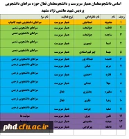 لیست همیاران سرپرست