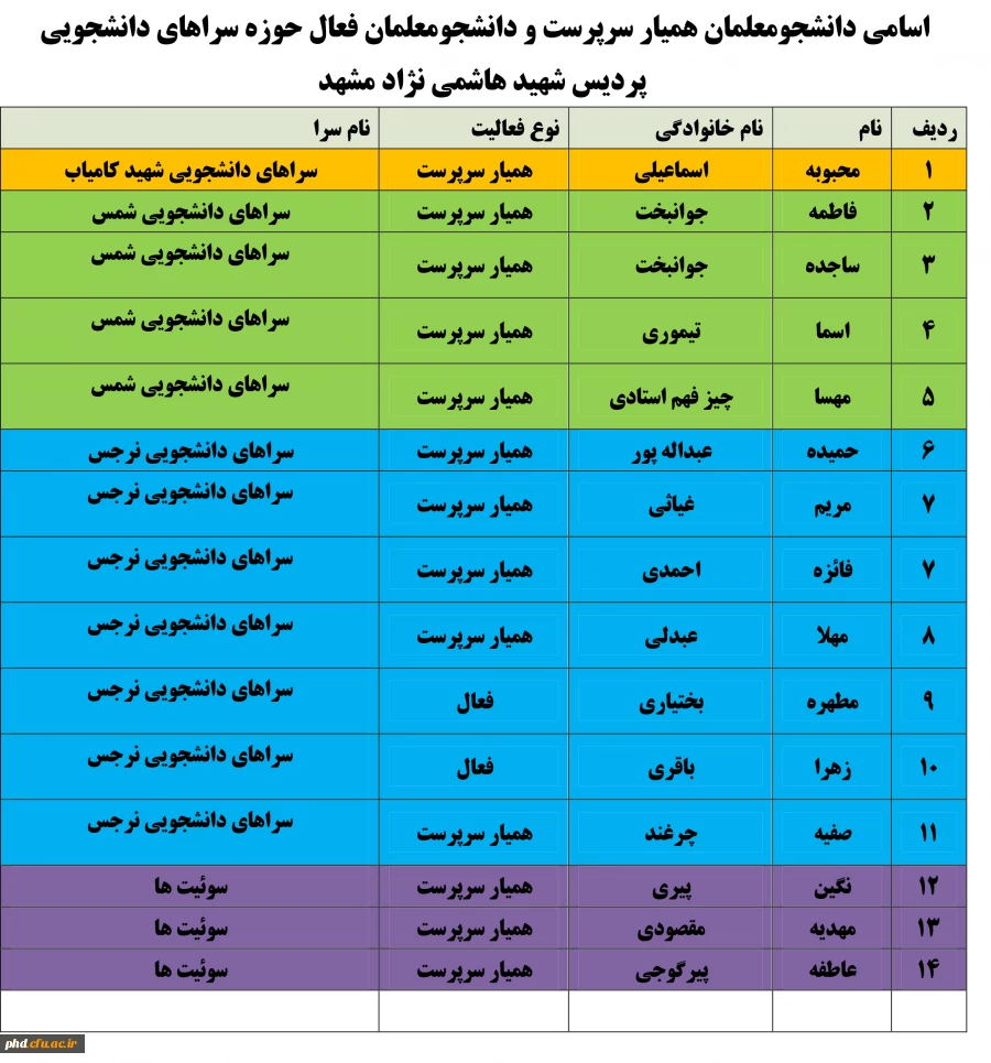 لیست همیاران سرپرست