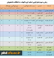 جدول زمان و شیوه پاسخ گویی اساتید گروه الهیات  به اشکالات دانشجویان 