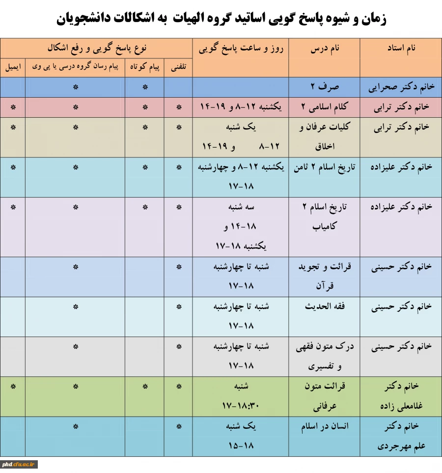 جدول زمان و شیوه پاسخ گویی اساتید گروه الهیات  به اشکالات دانشجویان 