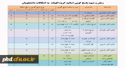 جدول زمان و شیوه پاسخ گویی اساتید گروه الهیات  به اشکالات دانشجویان  2