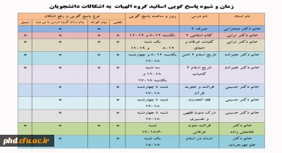 جدول زمان و شیوه پاسخ گویی اساتید گروه الهیات  به اشکالات دانشجویان 