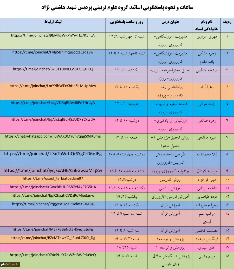 جدول زمان و شیوه پاسخ گویی اساتید گروه  علوم تربتی به اشکالات دانشجویان