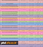 جدول زمان و شیوه پاسخ گویی اساتید گروه  علوم تربتی به اشکالات دانشجویان