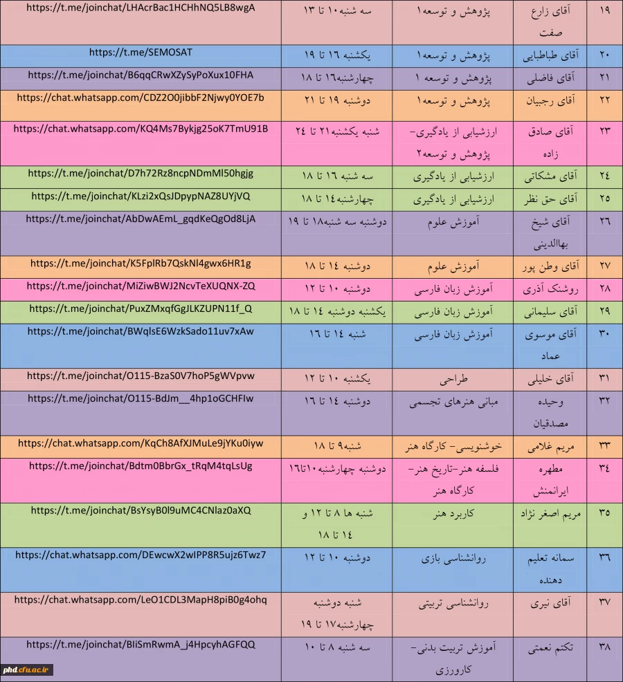 جدول زمان و شیوه پاسخ گویی اساتید گروه  علوم تربتی به اشکالات دانشجویان