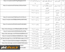 جدول زمان و شیوه پاسخ گویی اساتید گروه  علوم تربتی به اشکالات دانشجویان
