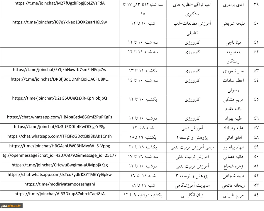 جدول زمان و شیوه پاسخ گویی اساتید گروه  علوم تربتی به اشکالات دانشجویان