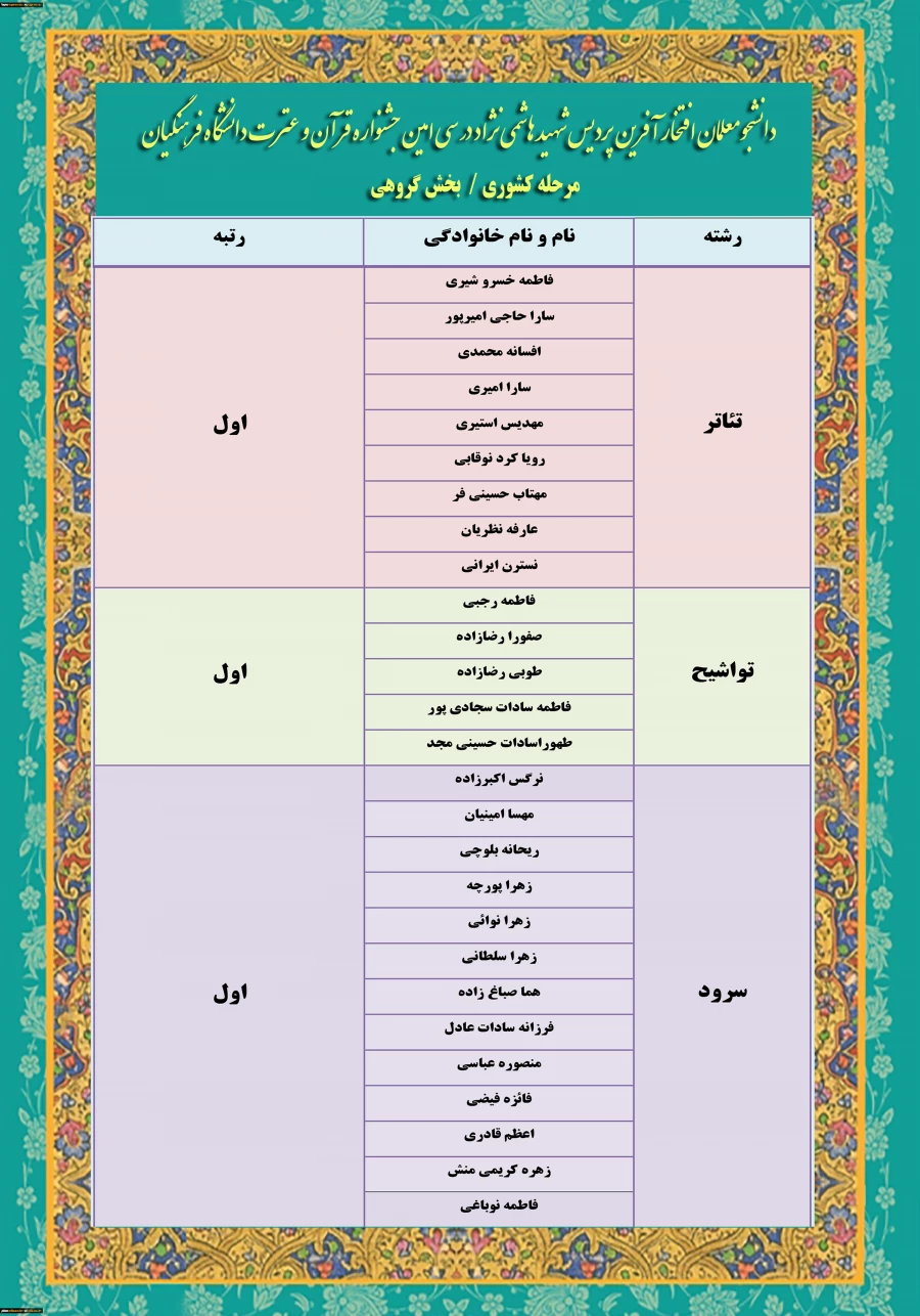  دانشجومعلمان افتخار آفرین  پردیس شهید هاشمی نژاد در سی امین جشنواره قرآن و عترت دانشگاه فرهنگیان