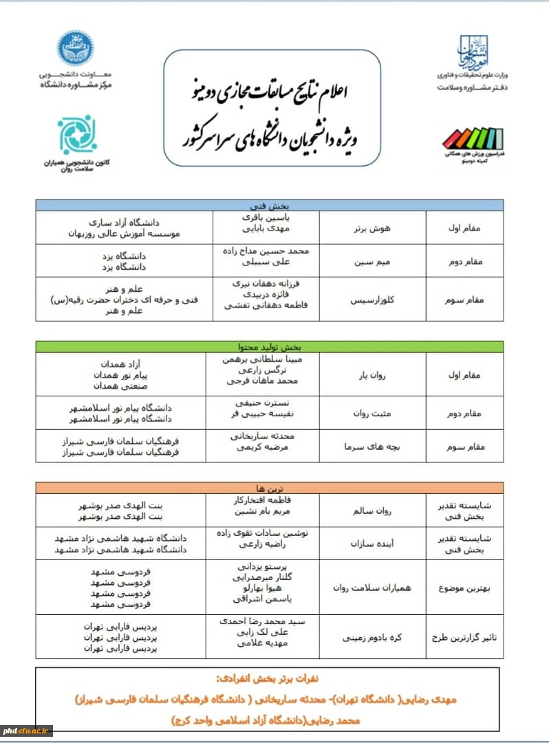 مسابقات مجازی دومینو