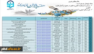فعالیت های بزرگداشت هفته پژوهش در پردیس شهیدهاشمی نژاد سال 1399