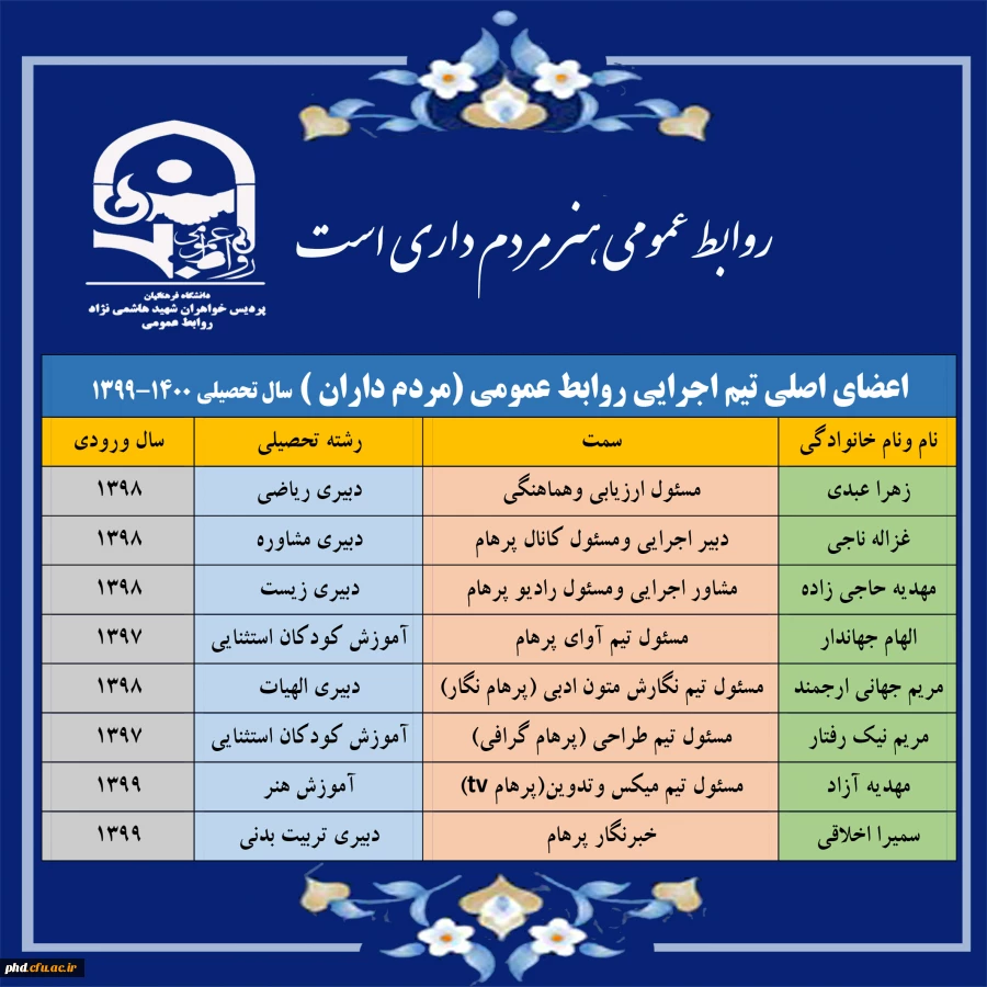 اعضای سر تیم های اجرایی روابط عمومی (مردم داران ) –سال تحصیلی 1399-1400